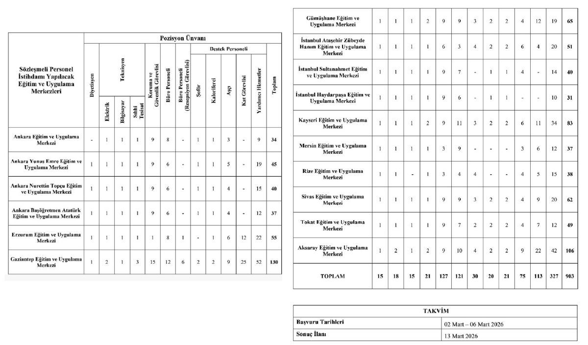 Kayseri Için Meb’den 903 Personel Alımı Fırsatı (2)