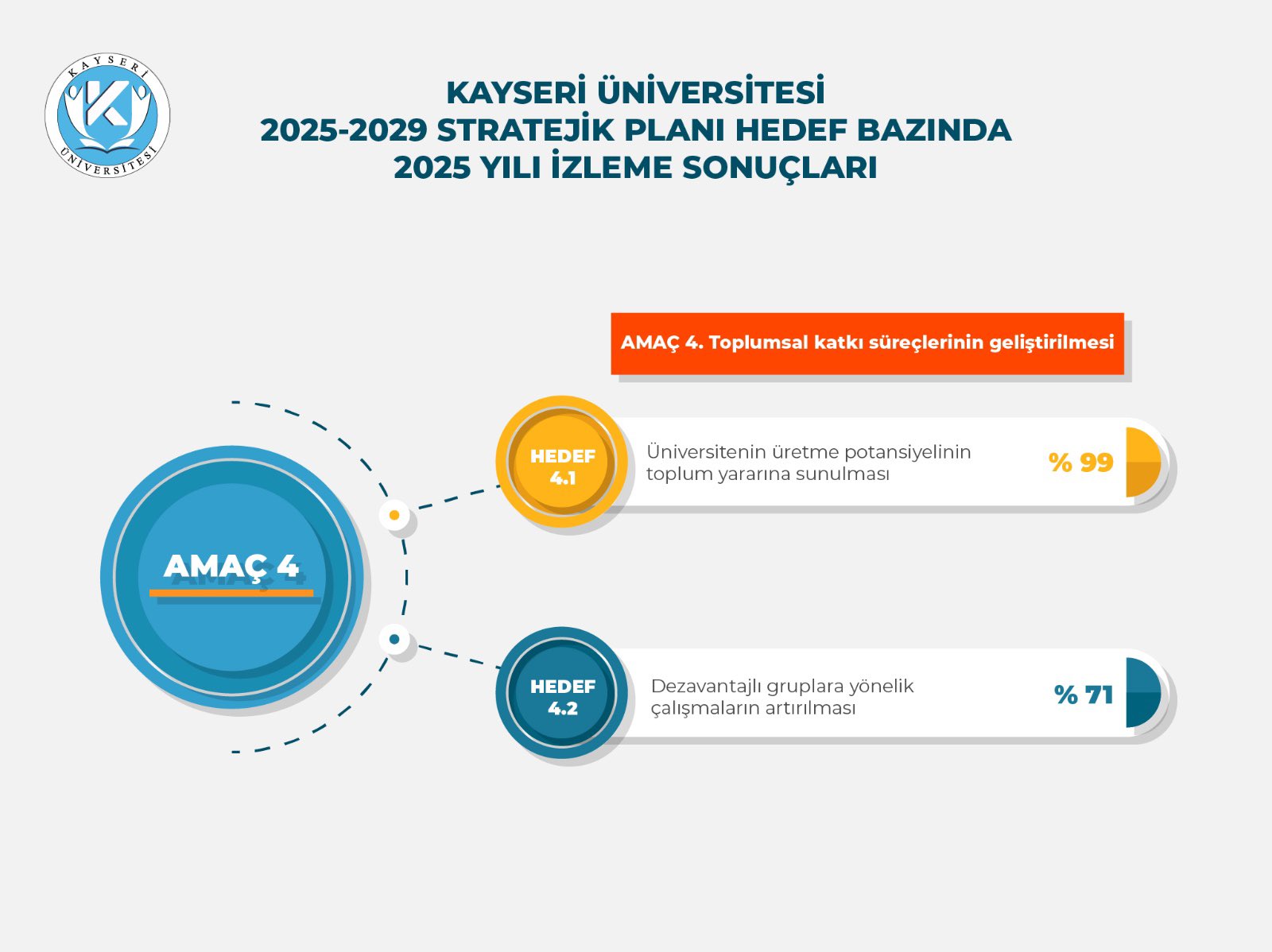 Kayseri Üniversitesi 2025 Performans Sonuçlarını Kamuoyuyla Paylaştı (4)