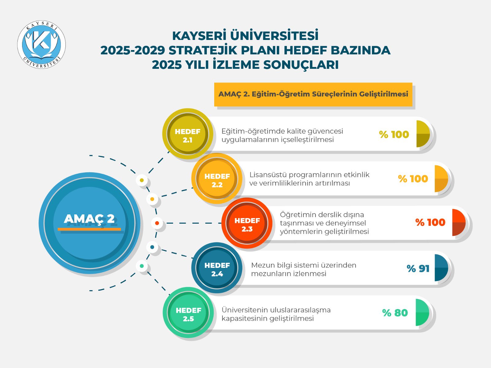 Kayseri Üniversitesi 2025 Performans Sonuçlarını Kamuoyuyla Paylaştı (6)