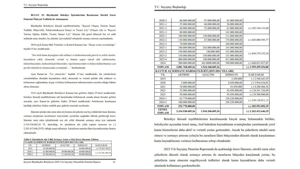 Kaytur Sayıştay Raporlarında Çıkan Zararı Iftar Menülerine Mi Yansıttı (4)