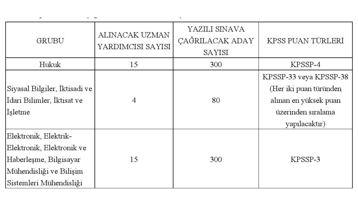 Kvkk 34 Personel Alımı Yapacak (2)