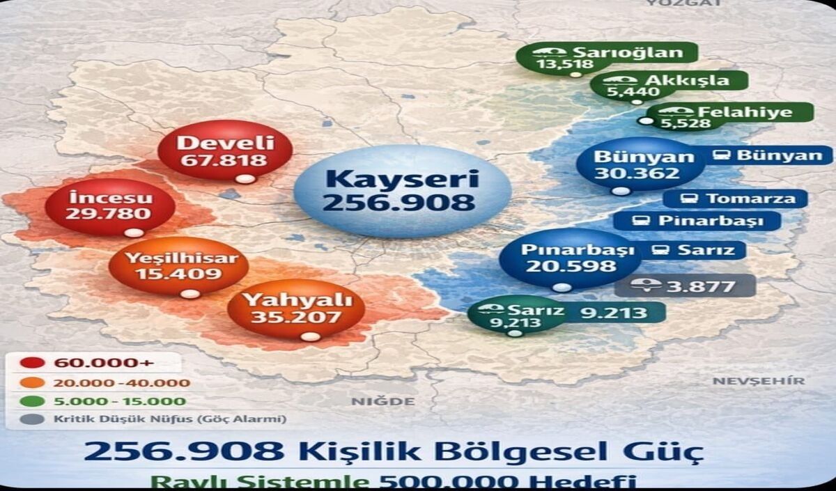 Saadetpartisi Kayban 12 – Nüfus Temelli Kalkınma Modeli
