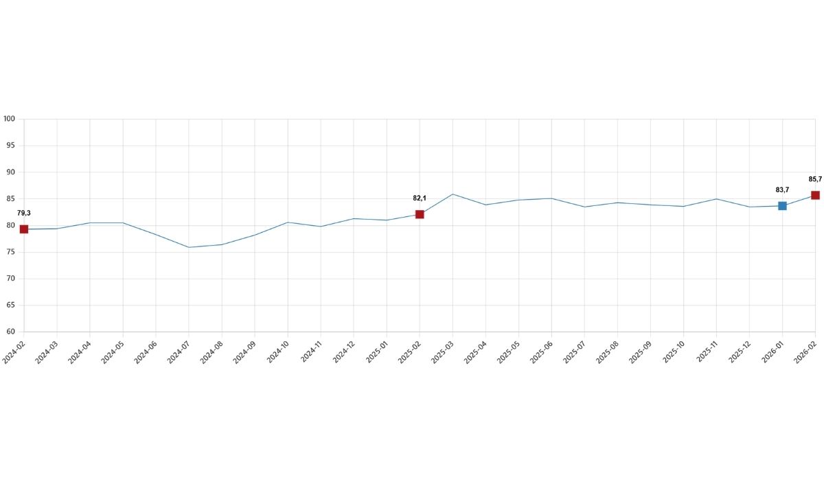 Tüketici Güveninde Artış! İyileşme Var Ama Risk Bitmedi (2)